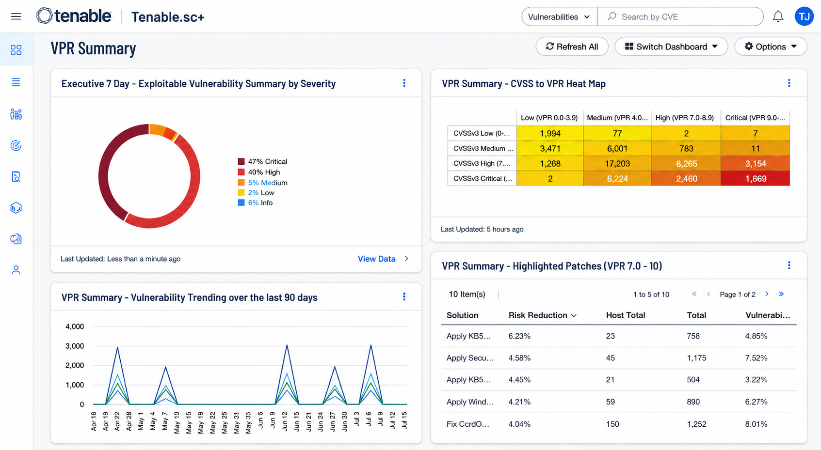 Tenable Security Center 대시보드