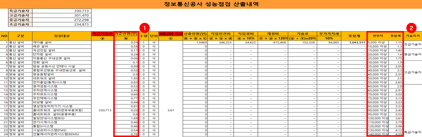정보통신공사 성능점검 산출내역 표